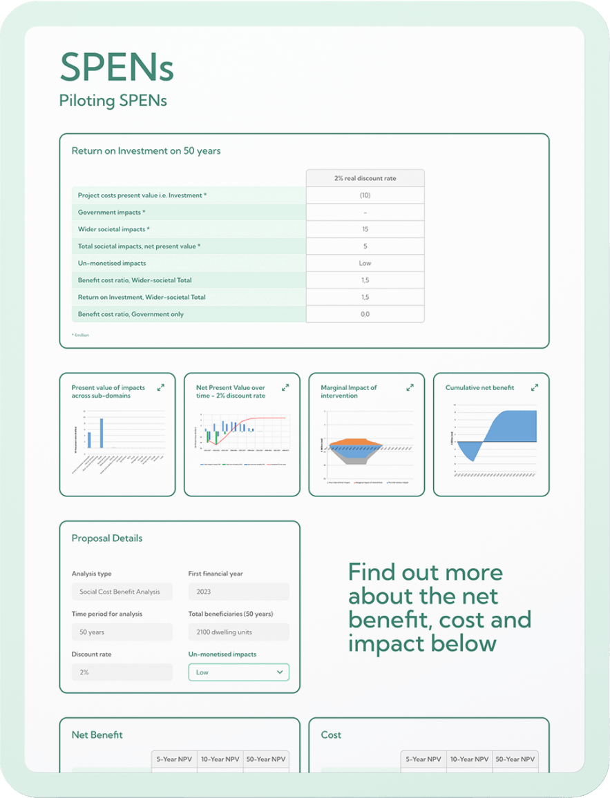 Impacts